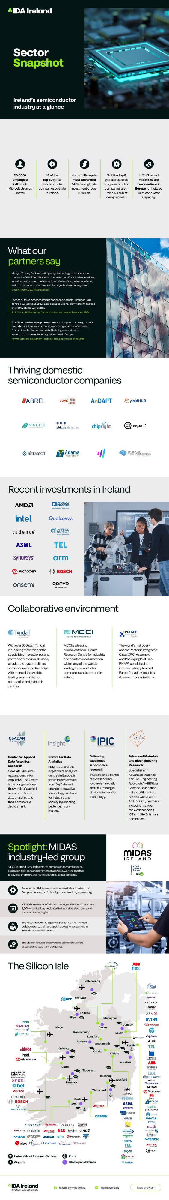 Ireland’s semiconductor industry at a glance